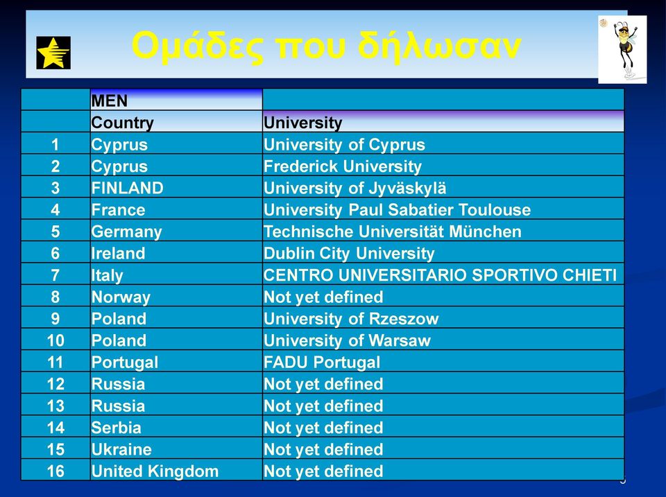 UNIVERSITARIO SPORTIVO CHIETI 8 Norway Not yet defined 9 Poland University of Rzeszow 10 Poland University of Warsaw 11 Portugal FADU