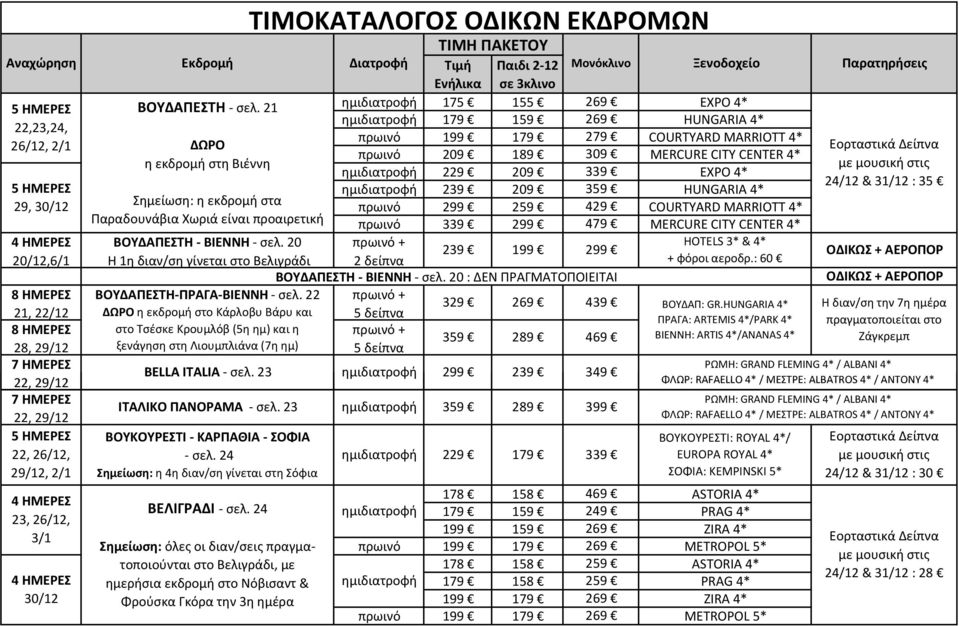 ημιδιατροφή 239 209 359 HUNGARIA 4* Σημείωση: η εκδρομή στα 299 259 429 COURTYARD MARRIOTT 4* Παραδουνάβια Χωριά είναι προαιρετική 339 299 479 MERCURE CITY CENTER 4* ΒΟΥΔΑΠΕΣΤΗ ΒΙΕΝΝΗ σελ.