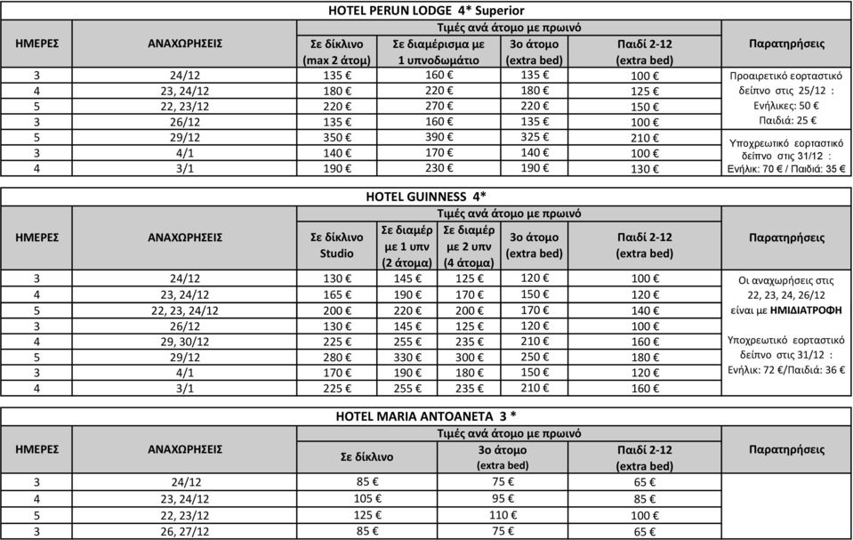 με 1 υπν με 2 υπν Studio (2 άτομα) (4 άτομα) 3 24/12 130 145 125 100 4 23, 24/12 165 190 170 150 5 22, 23, 24/12 200 220 200 170 140 3 26/12 130 145 125 100 4 29, 30/12 225 255 235 210 160 5 29/12