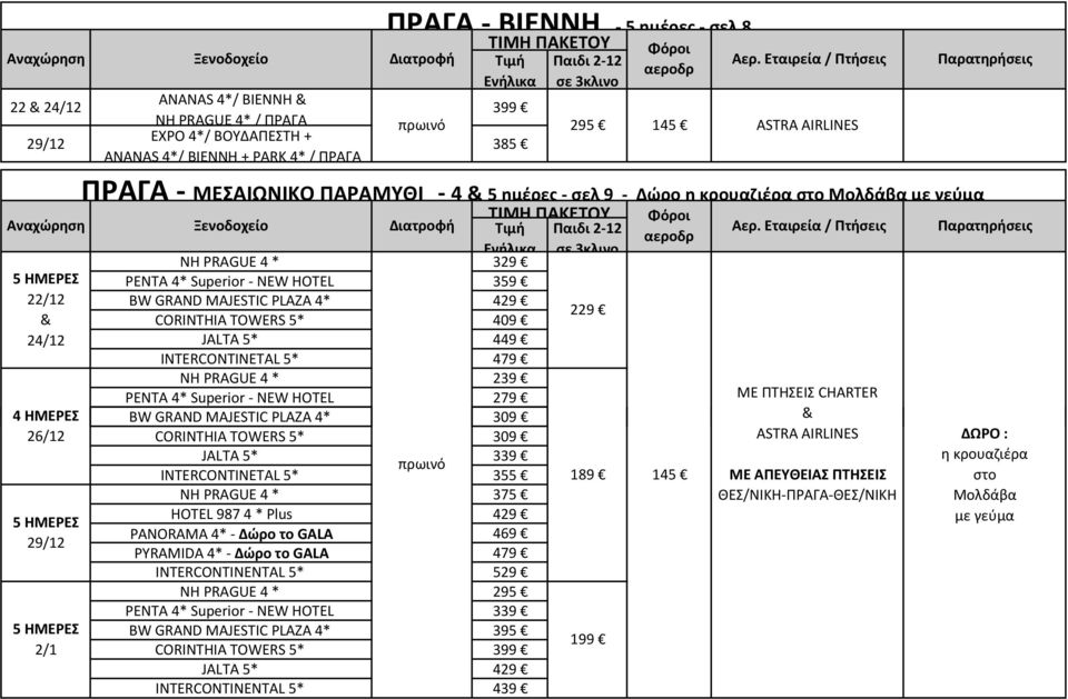 CORINTHIA TOWERS 5* 409 24/12 JALTA 5* 449 INTERCONTINETAL 5* 479 NH PRAGUE 4 * 239 PENTA 4* Superior NEW HOTEL 279 BW GRAND MAJESTIC PAA4 PLAZA 4* 309 26/12 CORINTHIA TOWERS 5* 309 JALTA 5* 339