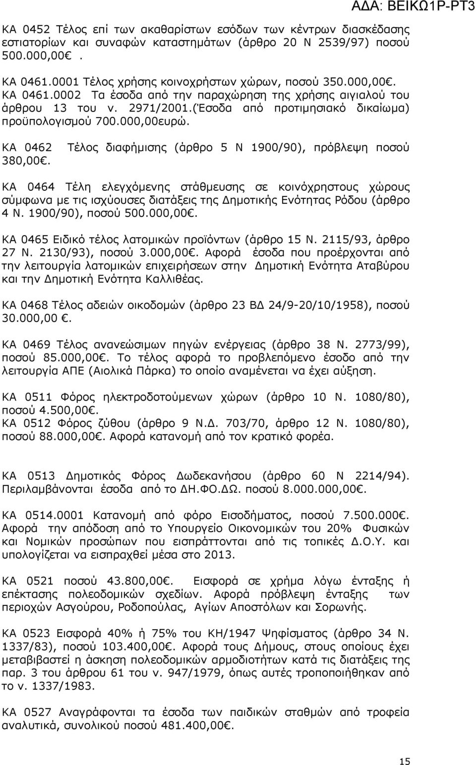 Τέλς δαφήμσης (άρθρ 5 19/9), πρόβλεψη πσύ Κ 464 Τέλη ελεγχόμενης στάθμεσης σε κνόχρηστς χώρς σύμφωνα με τς σχύσες δατάξες της Δημτκής Ενότητας Ρόδ (άρθρ 4. 19/9), πσύ 5.,. Κ 465 Εδκό τέλς λατμκ πρϊόντων (άρθρ 15.