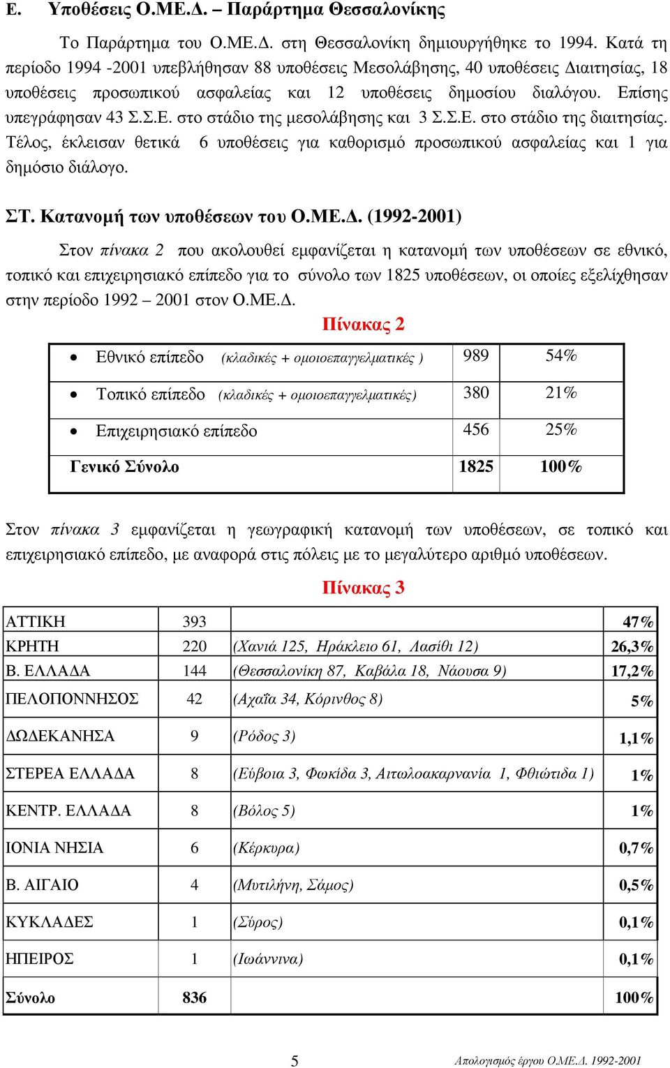 Σ.Ε. στο στάδιο της διαιτησίας. Τέλος, έκλεισαν θετικά 6 υποθέσεις για καθορισµό προσωπικού ασφαλείας και 1 για δηµόσιο διάλογο. ΣΤ. Κατανοµή των υποθέσεων του Ο.ΜΕ.