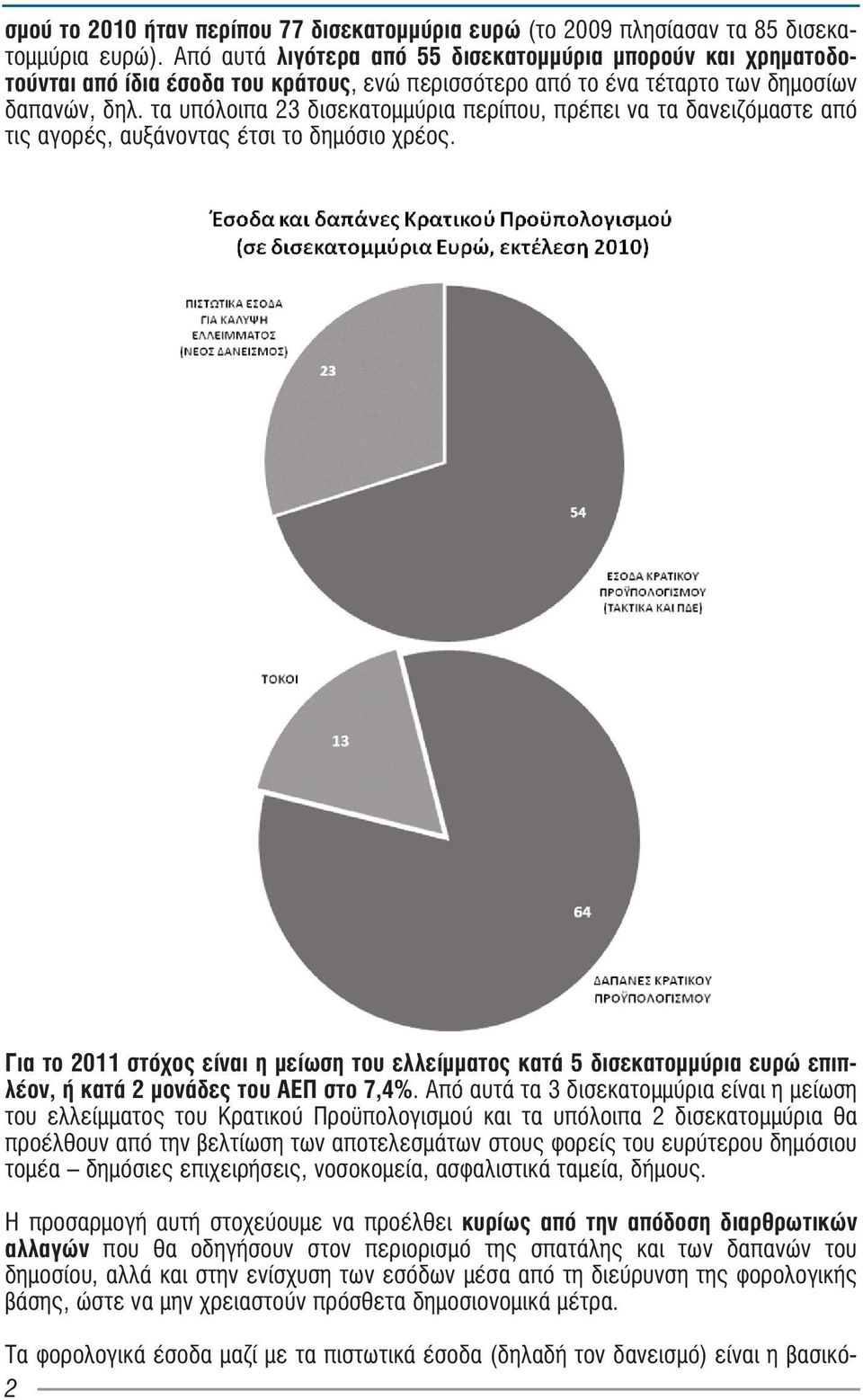 τα υπόλοιπα 23 δισεκατομμύρια περίπου, πρέπει να τα δανειζόμαστε από τις αγορές, αυξάνοντας έτσι το δημόσιο χρέος.