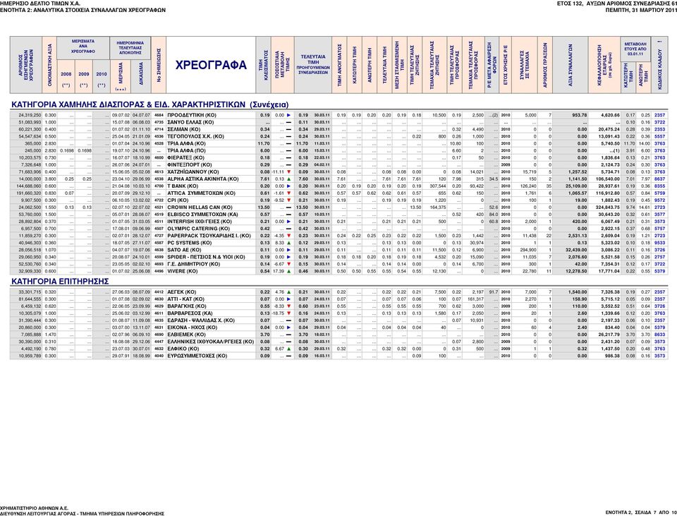 (**) 2010 (**) ΗΜΕΡΟΜΗΝΙΑ ΤΕΛΕΥΤΑΙΑΣ ΑΠΟΚΟΠΗΣ ΜΕΡΙΣΜΑ ( *** ) ΔΙΚΑΙΩΜΑ No ΣΗΜΕΙΩΣΗΣ ΧΡΕΟΓΡΑΦΑ ΚΛΕΙΣΙΜΑΤΟΣ ΠΟΣΟΣΤΙΑΙΑ ΜΕΤΑΒΟΛΗ Σ ΤΕΛΕΥΤΑΙΑ ΠΡΟΗΓΟΥΜΕΝΩΝ ΣΥΝΕΔΡΙΑΣΕΩΝ TIMH ΑΝΟΙΓΜΑTOΣ ΚΑΤΩΤΕΡΗ ΑΝΩΤΕΡΗ