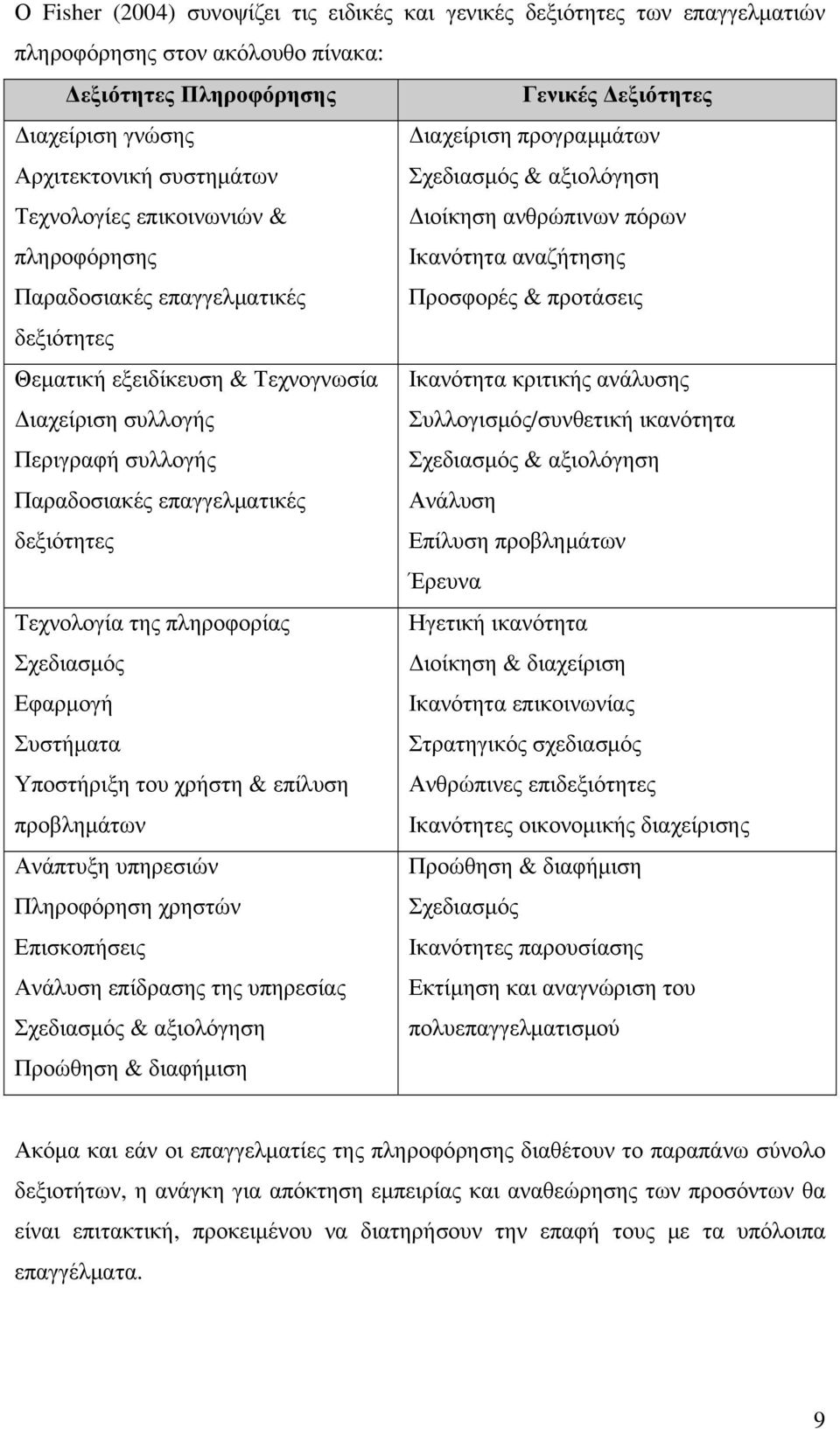 Θεματική εξειδίκευση & Τεχνογνωσία Ικανότητα κριτικής ανάλυσης Διαχείριση συλλογής Συλλογισμός/συνθετική ικανότητα Περιγραφή συλλογής Σχεδιασμός & αξιολόγηση Παραδοσιακές επαγγελματικές Ανάλυση