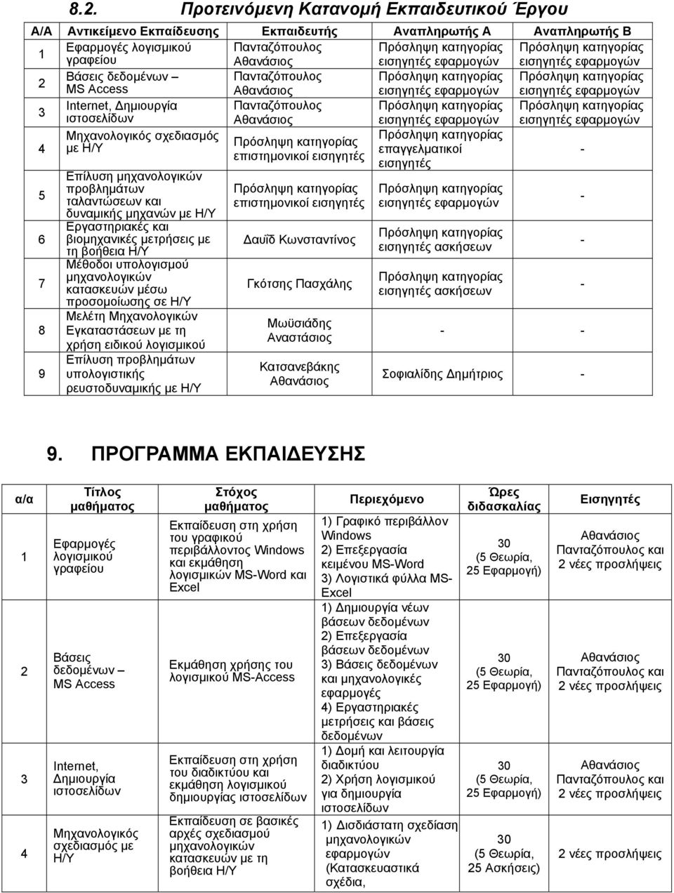 σχεδιασµός µε Η/Υ 5 6 7 8 9 Επίλυση ταλαντώσεων και δυναµικής µηχανών µε Η/Υ Εργαστηριακές και βιοµηχανικές µετρήσεις µε τη βοήθεια Η/Υ Μέθοδοι υπολογισµού κατασκευών µέσω προσοµοίωσης σε Η/Υ Μελέτη