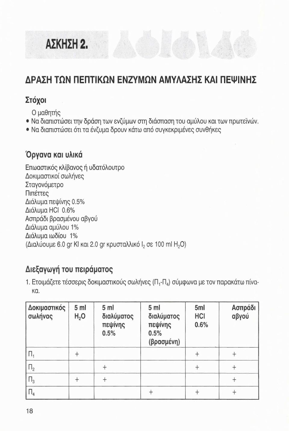 5% Διάλυμα HCI 0.6% Ασπράδι βρασμένου αβγού Διάλυμα αμύλου 1% Διάλυμα ιωδίου 1% (Διαλύουμε 6.0 gr ΚΙ και 2.0 gr κρυσταλλικό Ι 2 σε 100 ml Η 2 0) Διεξαγωγή του πειράματος 1.