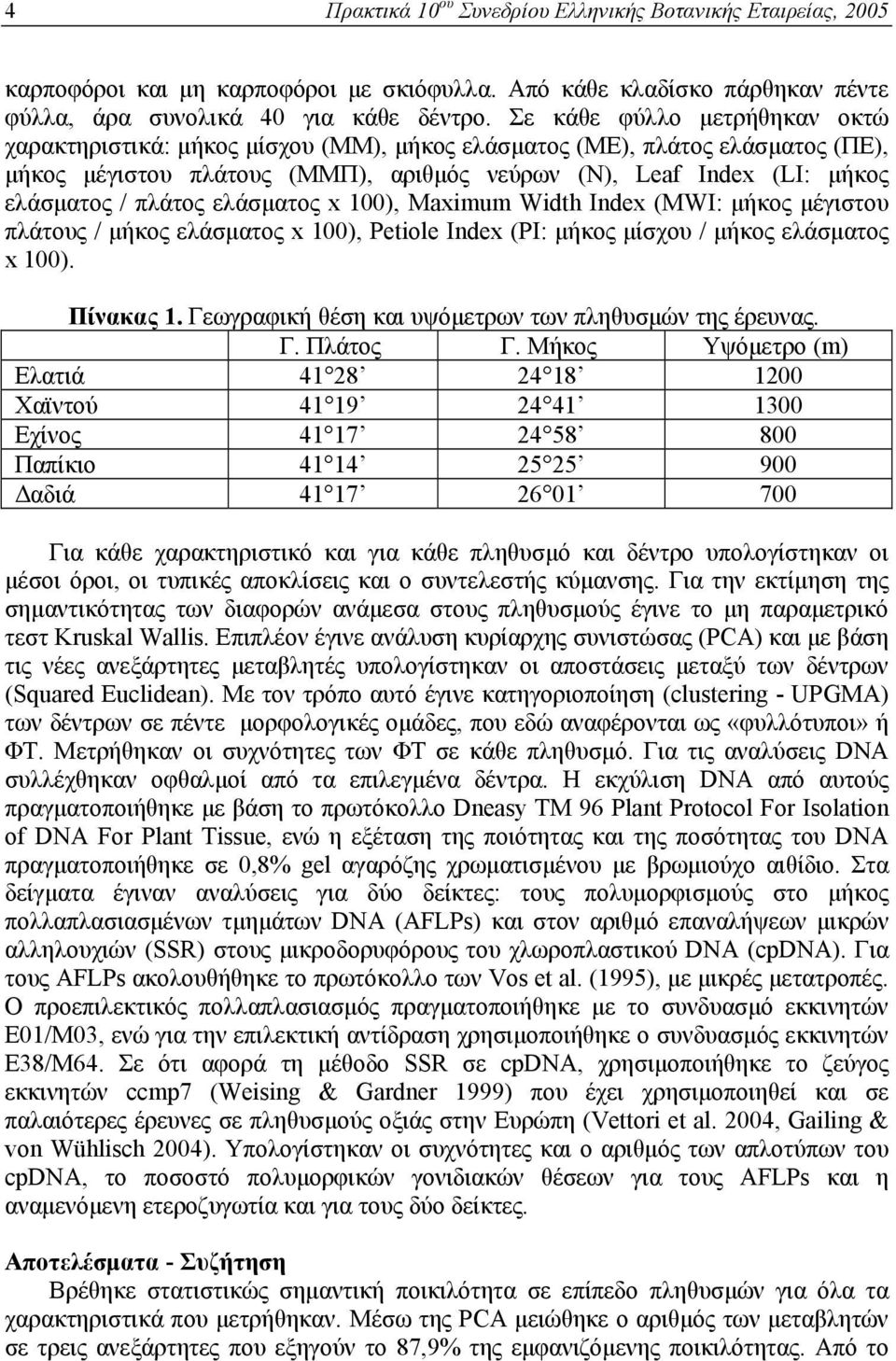 πλάτος ελάσματος x 100), Maximum Width Index (MWI: μήκος μέγιστου πλάτους / μήκος ελάσματος x 100), Petiole Index (PI: μήκος μίσχου / μήκος ελάσματος x 100). Πίνακας 1.