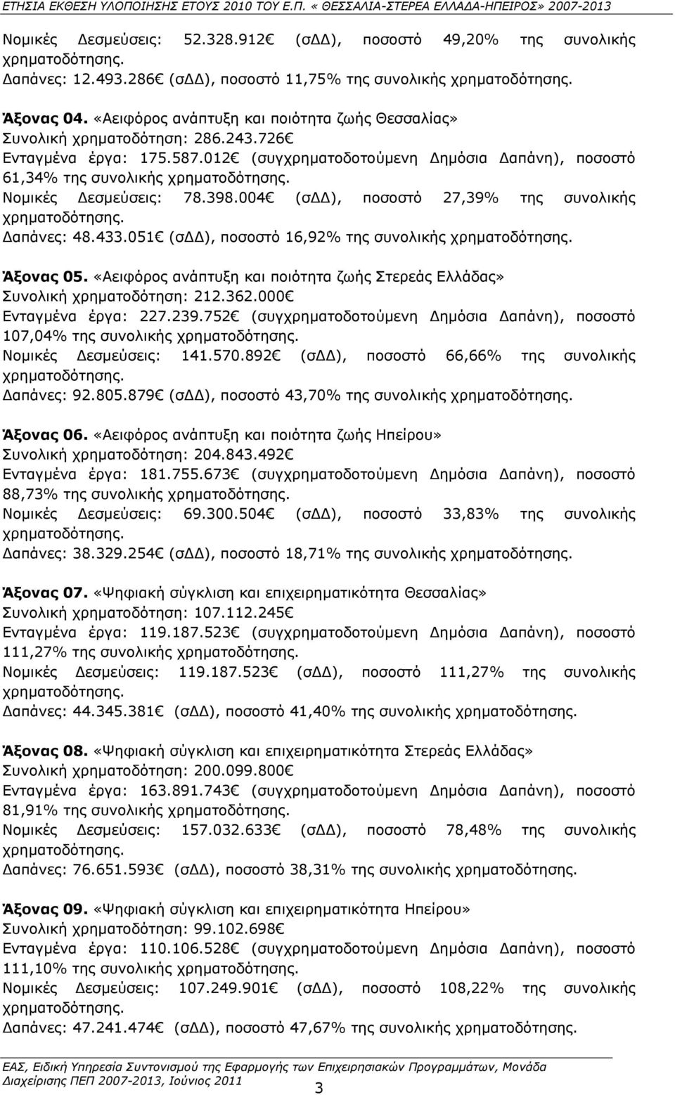 Λνκηθέο Γεζκεχζεηο: 78.398.004 (ζγγ), πνζνζηφ 27,39% ηεο ζπλνιηθήο ρξεκαηνδφηεζεο. Γαπάλεο: 48.433.051 (ζγγ), πνζνζηφ 16,92% ηεο ζπλνιηθήο ρξεκαηνδφηεζεο. Άμνλαο 05.