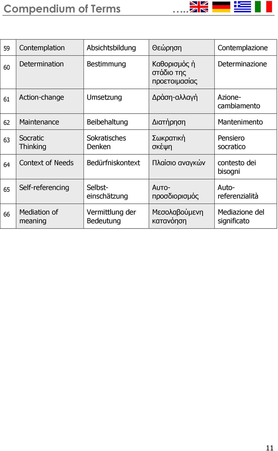 Action-change Umsetzung ράση-αλλαγή Azionecambiamento 62 Maintenance Beibehaltung ιατήρηση Mantenimento 63 Socratic Thinking Sokratisches Denken