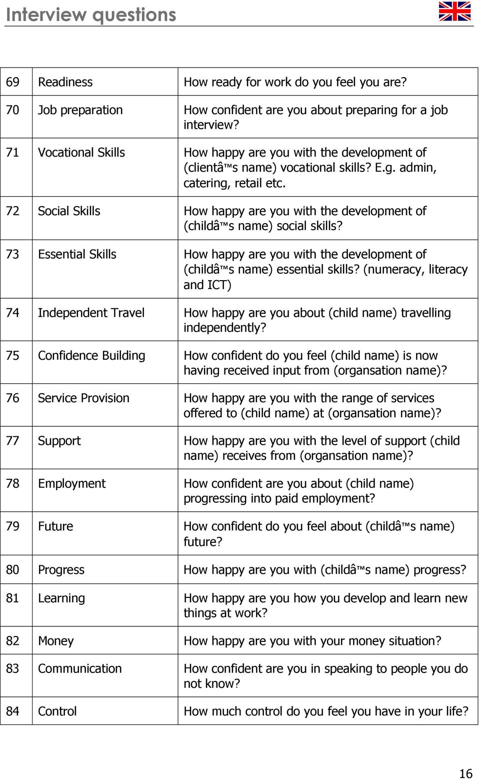 72 Social Skills How happy are you with the development of (childâ s name) social skills? 73 Essential Skills How happy are you with the development of (childâ s name) essential skills?