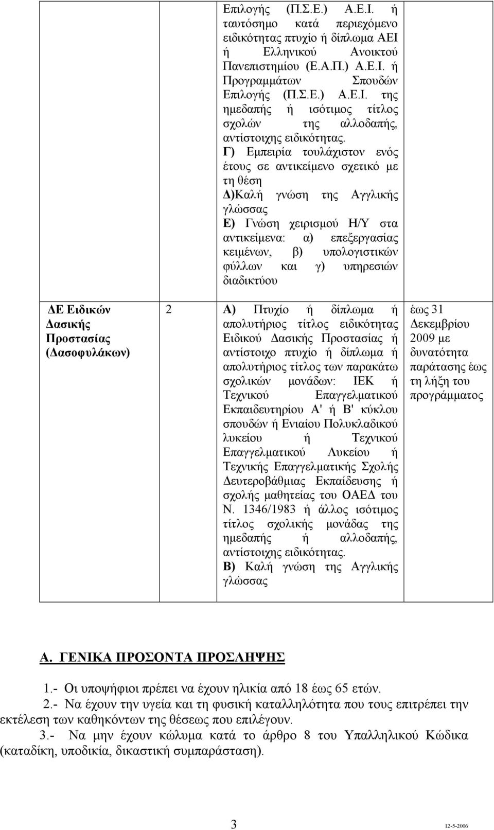 Γ) Εµπειρία τουλάχιστον ενός έτους σε αντικείµενο σχετικό µε τη θέση )Καλή γνώση της Αγγλικής γλώσσας Ε) Γνώση χειρισµού Η/Υ στα αντικείµενα: α) επεξεργασίας κειµένων, β) υπολογιστικών φύλλων και γ)