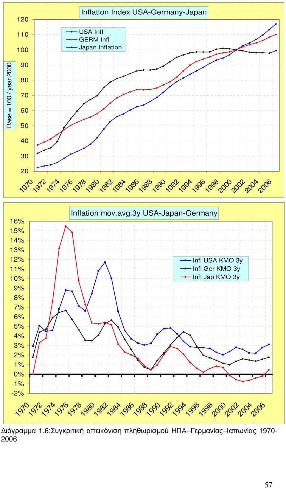 1978 1972 1976 1978 1984 1996 Inflation mov.avg.