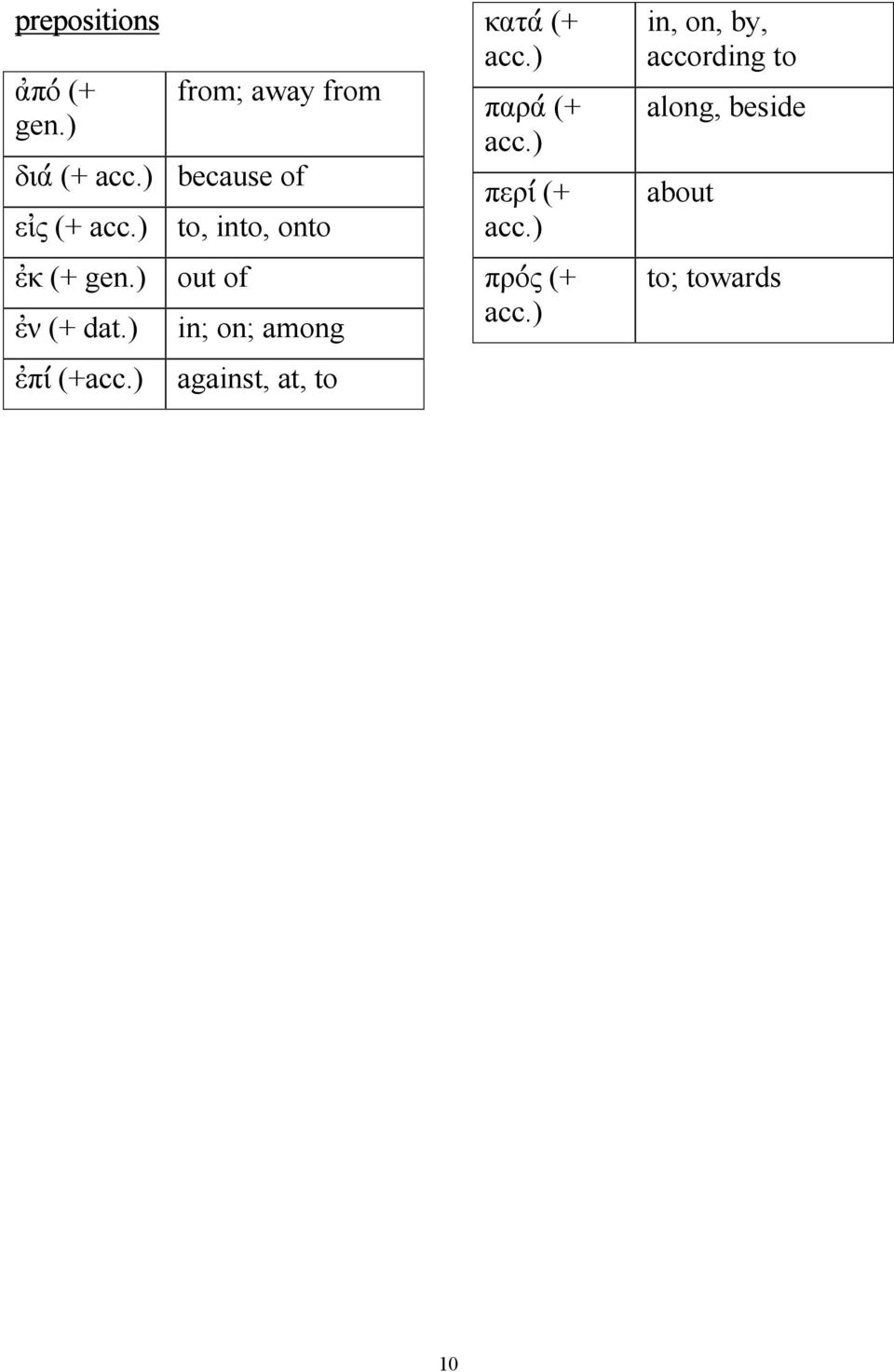 ) ἐπί (+acc.) out of in; on; among against, at, to κατά (+ acc.