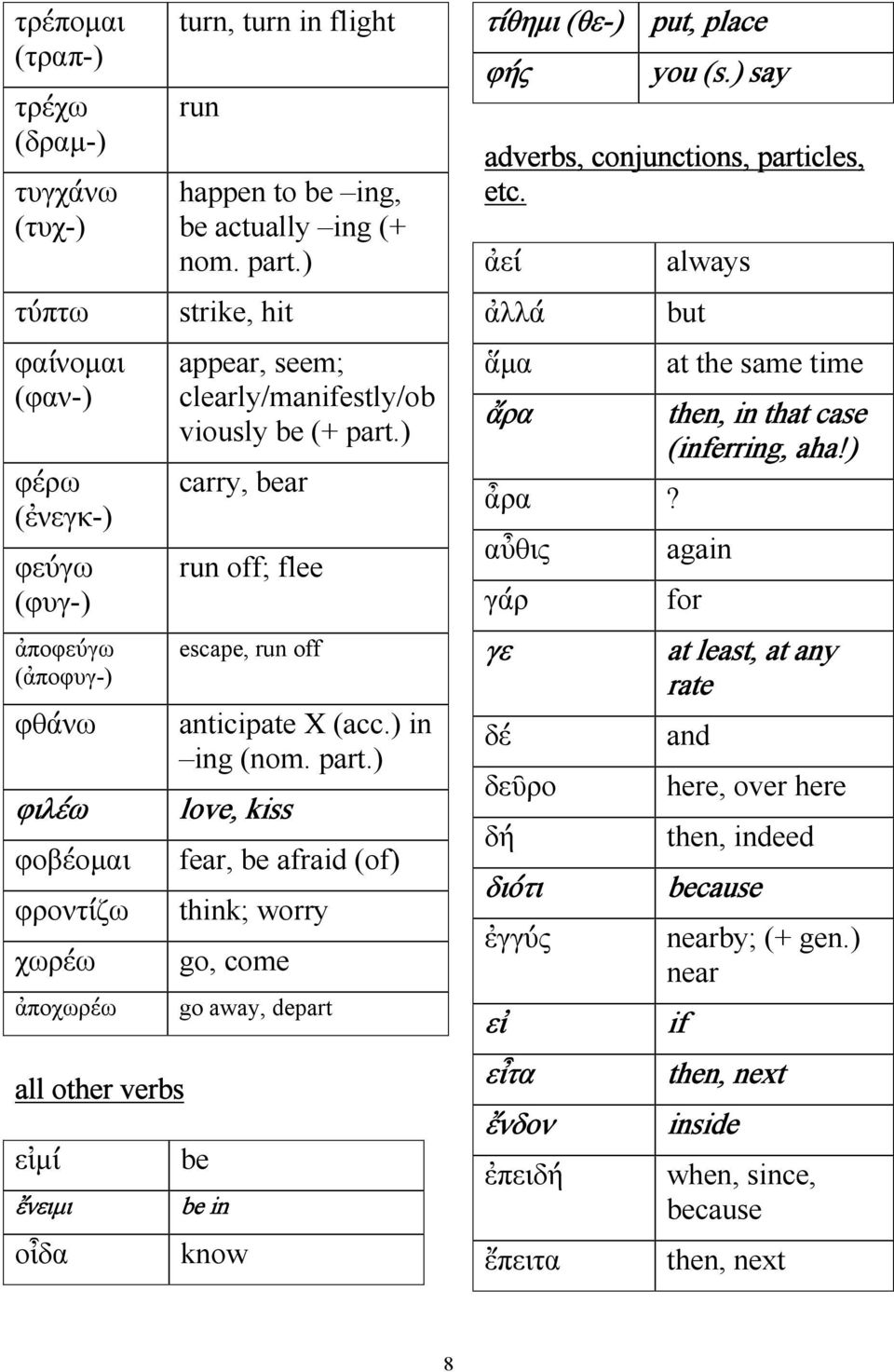 ) in ing (nom. part.) love, kiss fear, be afraid (of) think; worry go, come go away, depart be be in know τίθηµι (θε-) put, place φής you (s.) say adverbs, conjunctions, particles, etc.