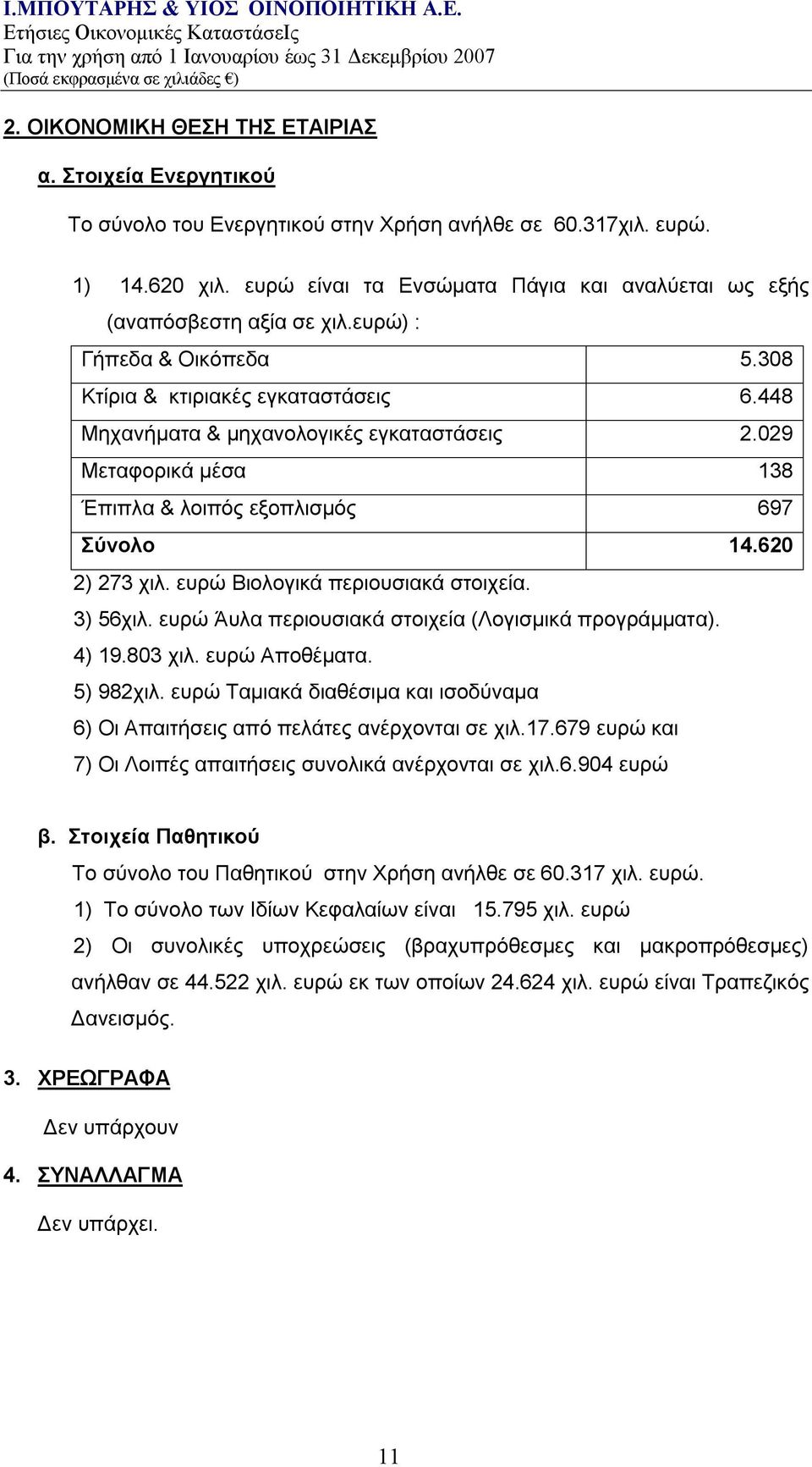 029 Μεταφορικά μέσα 138 Έπιπλα & λοιπός εξοπλισμός 697 Σύνολο 14.620 2) 273 χιλ. ευρώ Βιολογικά περιουσιακά στοιχεία. 3) 56χιλ. ευρώ Άυλα περιουσιακά στοιχεία (Λογισμικά προγράμματα). 4) 19.803 χιλ.