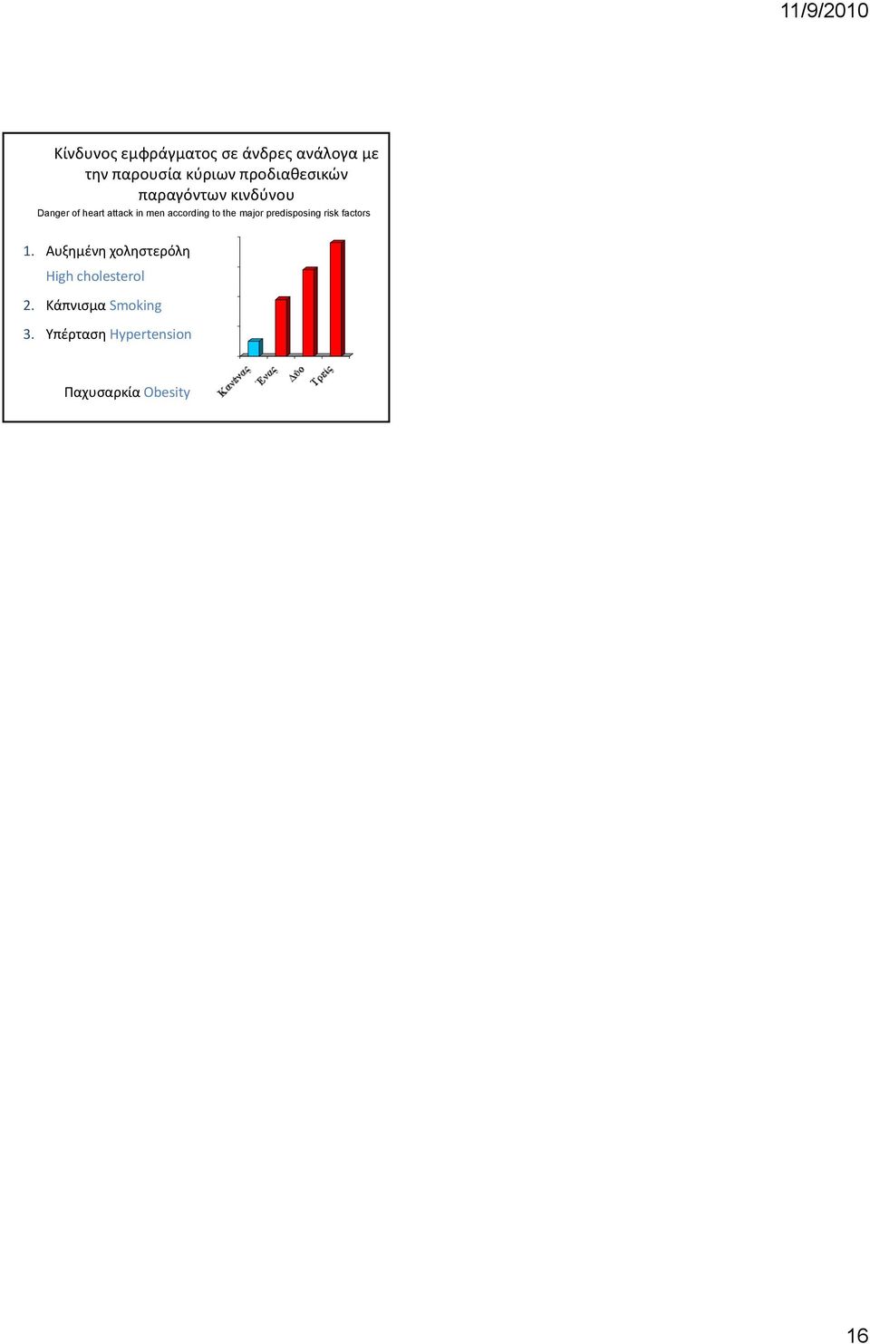 predisposing risk factors 1. Αυξημένη χοληστερόλη High cholesterol 2.