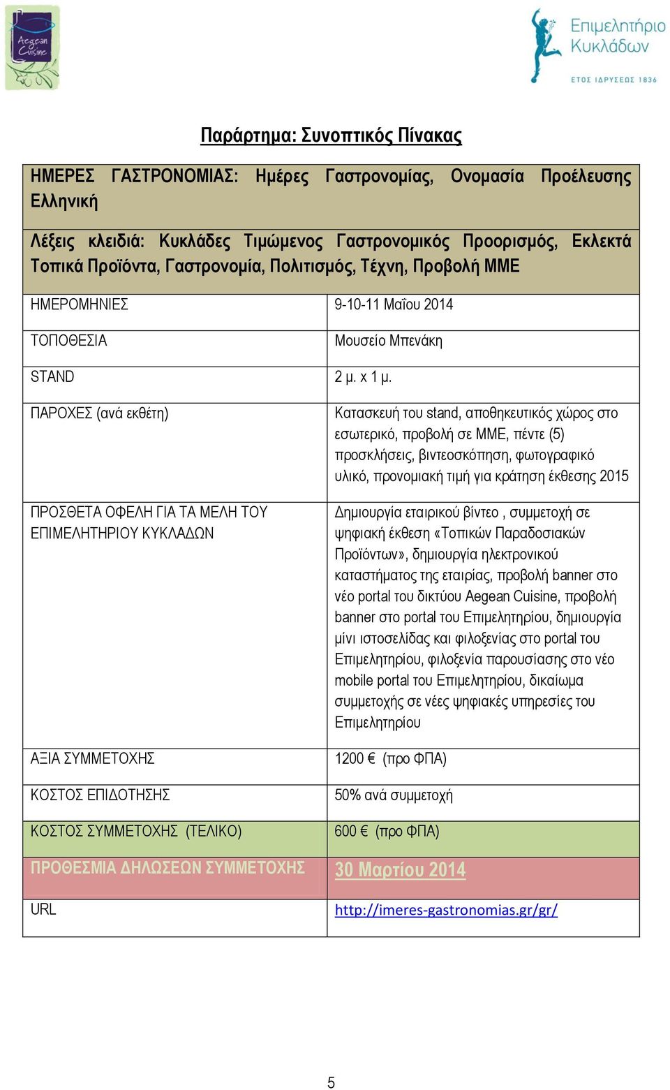 ΠΑΡΟΧΕΣ (ανά εκθέτη) ΠΡΟΣΘΕΤΑ ΟΦΕΛΗ ΓΙΑ ΤΑ ΜΕΛΗ ΤΟΥ ΕΠΙΜΕΛΗΤΗΡΙΟΥ ΚΥΚΛΑΔΩΝ ΑΞΙΑ ΣΥΜΜΕΤΟΧΗΣ ΚΟΣΤΟΣ ΕΠΙΔΟΤΗΣΗΣ ΚΟΣΤΟΣ ΣΥΜΜΕΤΟΧΗΣ (ΤΕΛΙΚΟ) Κατασκευή του stand, αποθηκευτικός χώρος στο εσωτερικό, προβολή