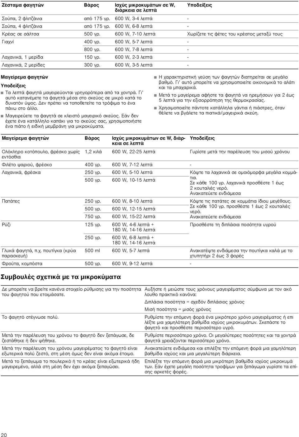 600 W, 3-5 λεπτά - Μαγείρεμα φαγητών Υποδείξεις Τα λεπτά φαγητά μαγειρεύονται γρηγορότερα από τα χοντρά. Γι αυτό κατανέμετε τα φαγητά μέσα στο σκεύος σε μικρό κατά το δυνατόν ύψος.