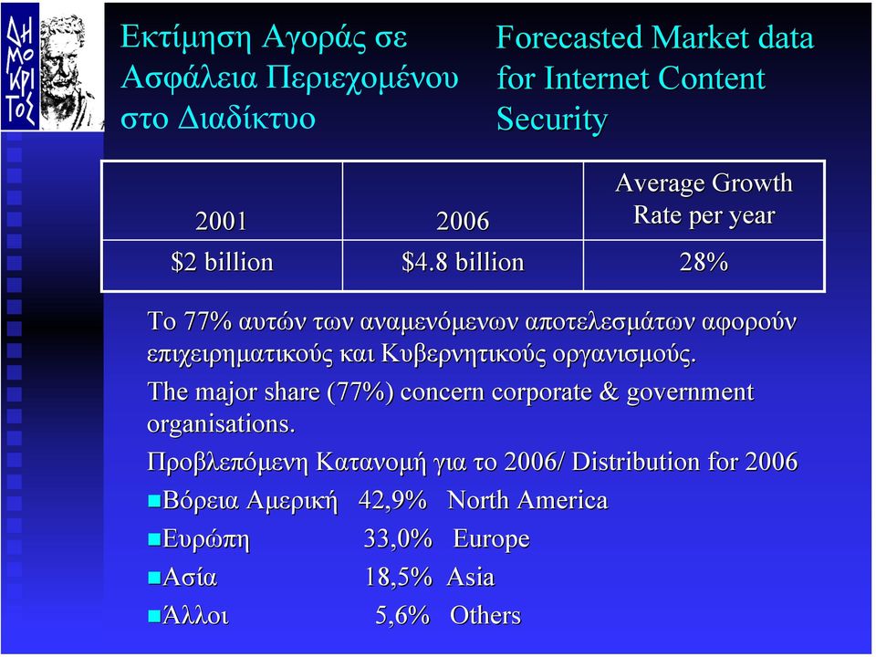 8 billion Average Growth Rate per year 28% Το 77% αυτών των αναµενόµενων αποτελεσµάτων αφορούν επιχειρηµατικούς και