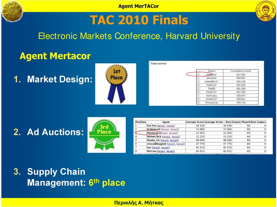 Mertacor 1. Market Design: 2.