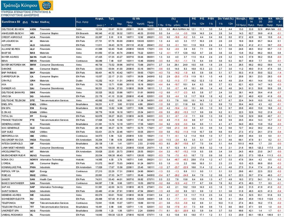 9 #N/A N/A -0.0 ANHEUSER-BUSCH I ABI Consumer Staples EN Brussels 66,345 41.32 38.32 130711 46.33 251010 0.0 5.4-1.4-3.5 15.9 14.0 2.4 2.8 3.4 14.3 62.7 39.9 41.8-0.