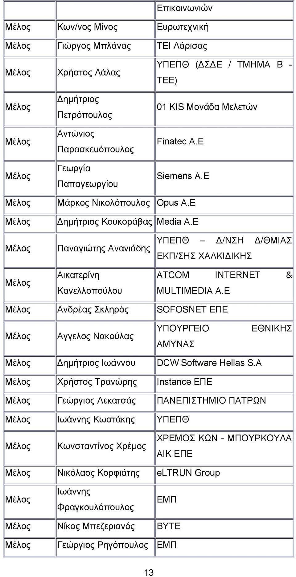 E Μέλος Παναγιώτης Ανανιάδης ΥΠΕΠΘ /ΝΣΗ /ΘΜΙΑΣ ΕΚΠ/ΣΗΣ ΧΑΛΚΙ ΙΚΗΣ Μέλος Αικατερίνη Κανελλοπούλου ATCOM INTERNET & MULTIMEDIA A.