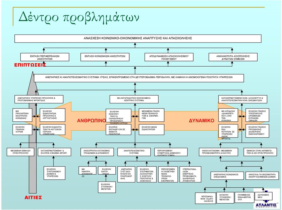 ΑΣ ΜΗ ΑΝΤΑΠΟ ΟΤΙΚΟ ΝΟΣΟΚΟΜΕΙΟ- ΚΕΝΤΡΙΚΟ ΣΥΣΤΗΜΑ ΚΑΤΑΚΕΡΜΑΤΙΣΜΕΝΗ ΚΟΙΝ. ΑΛΛΗΛΕΓΓΥΗ & ΑΝΑΠΟΤΕΛΕΣΜΑΤΙΚΗ ΚΟΙΝ.