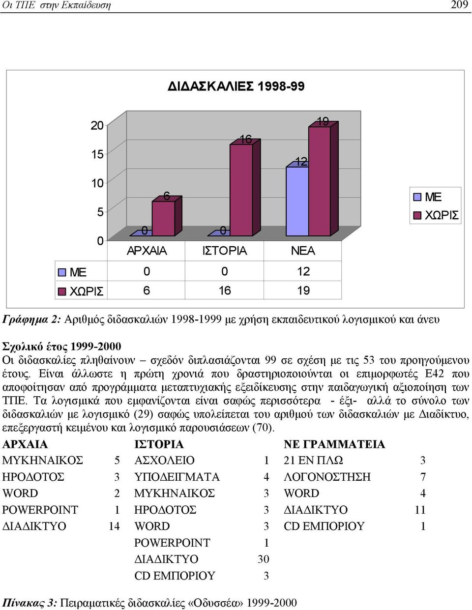 Είναι άλλωστε η πρώτη χρονιά που δραστηριοποιούνται οι επιµορφωτές Ε42 που αποφοίτησαν από προγράµµατα µεταπτυχιακής εξειδίκευσης στην παιδαγωγική αξιοποίηση των ΤΠΕ.