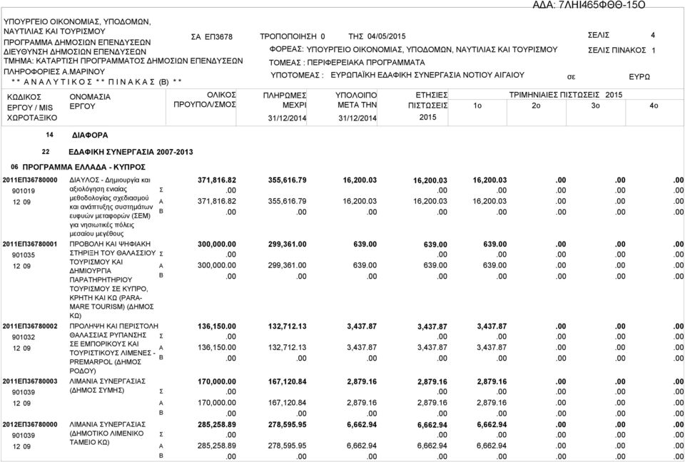 ΠΡΟΓΡΜΜΤ ΥΠΟΤΟΜΕ : ΠΛΗΡΩΜΕ ΜΕΧΡΙ 31/12/2014 31/12/2014 ΠΪΚΗ ΕΔΦΙΚΗ ΥΝΕΡΓΙ ΝΟΤΙΟΥ ΙΓΙΟΥ ΕΛΙ ΠΙΝΚΟ ΥΠΟΛΟΙΠΟ ΕΤΗΙΕ ΤΡΙΜΗΝΙΙΕ ΠΙΤΩΕΙ 2015 ΜETA THN ΠΙΤΩΕΙ 1o 2o 3o 2015 1 4o 14 ΔΙΦΟΡ 22 ΕΔΦΙΚΗ ΥΝΕΡΓΙ
