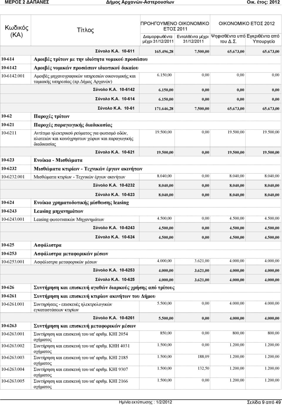 Ενοίκια - Μισθώµατα 10-6232 Μισθώµατα κτιρίων - Τεχνικών έργων ακινήτων 10-6232.