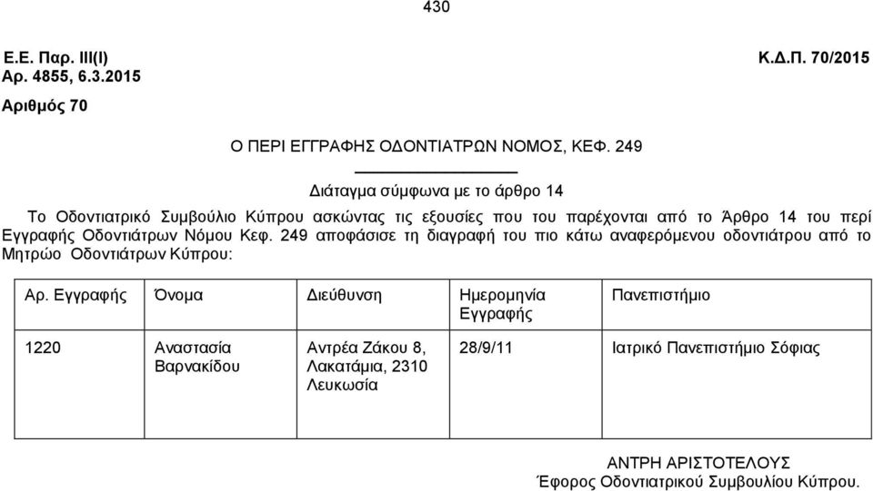 Οδνληηάηξσλ Νφκνπ Κεθ. 249 απνθάζηζε ηε δηαγξαθή ηνπ πην θάησ αλαθεξφκελνπ νδνληηάηξνπ απφ ην Μεηξψν Οδνληηάηξσλ Κχπξνπ: Αξ.