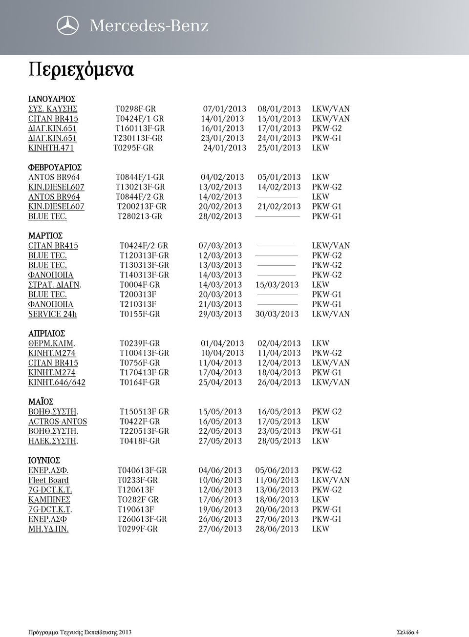 DIESEL607 T130213F-GR 13/02/2013 14/02/2013 PKW-G2 ANTOS BR964 T0844F/2-GR 14/02/2013 ------------------ LKW KIN.DIESEL607 T200213F-GR 20/02/2013 21/02/2013 PKW-G1 BLUE TEC.