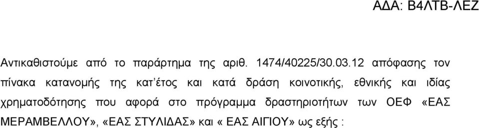 κοινοτικής, εθνικής και ιδίας χρηματοδότησης που αφορά στο