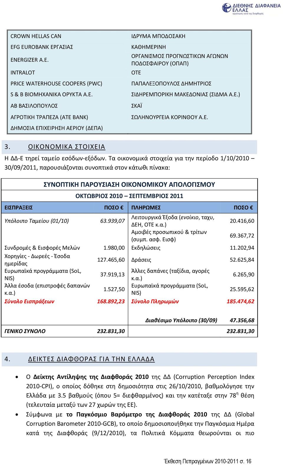 INTRALOT PRICE WATERHOUSE COOPERS (PWC) S & B ΒΙΟΜΘΧΑΝΙΚΑ ΟΥΚΤΑ Α.Ε.