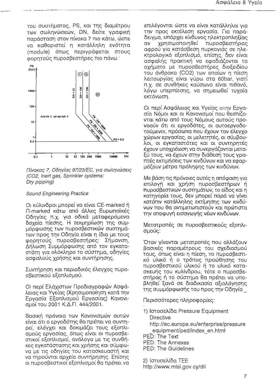 3 10 32 100 2:50 1DOO 10000 [)Ν Π{νακας 7, Οδηγ{ας 97/23/EC, για σωληνώσεις (C02, /nert gas, Sprink/er systems: Dry pipping) Sound Engineering Practice Οι κύλινδροι μπορεί να είναι CE-marked ή