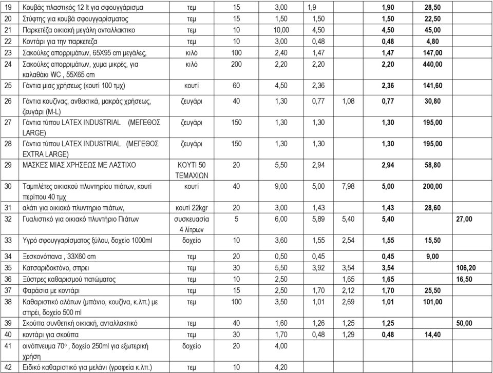 440,00 θαιαζάθη WC, 55Υ65 cm 25 Γάληηα κηαο ρξήζεσο (θνπηί 100 ηκρ) θνπηί 60 4,50 2,36 2,36 141,60 26 Γάληηα θνπδίλαο, αλζεθηηθά, καθξάο ρξήζεσο, δεπγάξη 40 1,30 0,77 1,08 0,77 30,80 δεπγάξη (M-L) 27