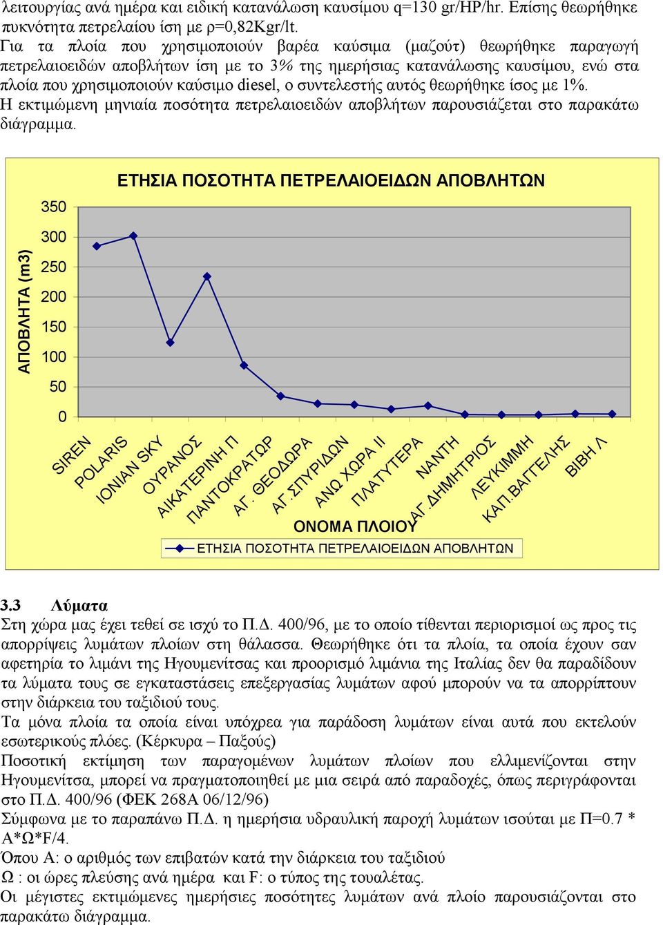 συντελεστής αυτός θεωρήθηκε ίσος µε 1%. Η εκτιµώµενη µηνιαία ποσότητα πετρελαιοειδών αποβλήτων παρουσιάζεται στο παρακάτω διάγραµµα.