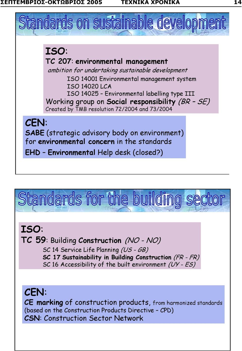 concern in the standards EHD Environmental Help desk (closed?