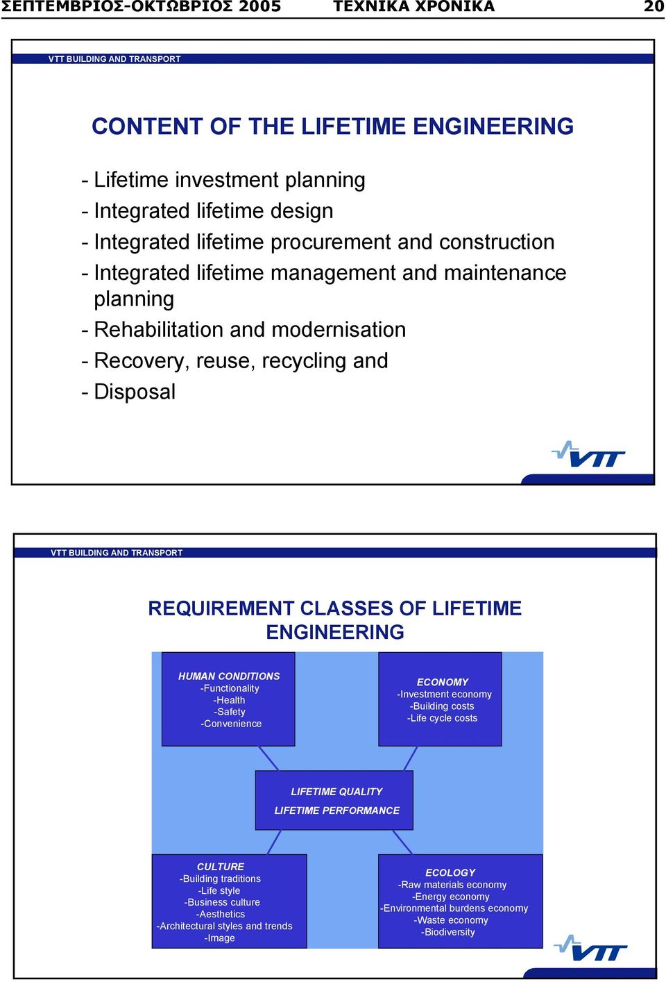 REQUIREMENT CLASSES OF LIFETIME ENGINEERING HUMAN CONDITIONS -Functionality -Health -Safety -Convenience ECONOMY -Investment economy -Building costs -Life cycle costs LIFETIME QUALITY LIFETIME