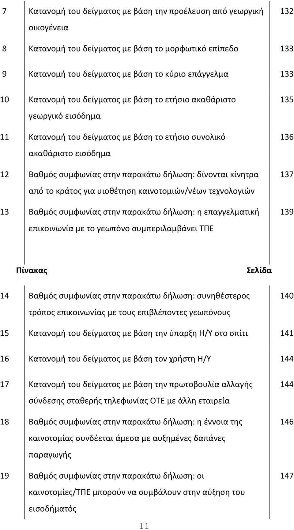 κίνθτρα από το κράτοσ για υιοκζτθςθ καινοτομιϊν/νζων τεχνολογιϊν 13 Βακμόσ ςυμφωνίασ ςτθν παρακάτω διλωςθ: θ επαγγελματικι επικοινωνία με το γεωπόνο ςυμπεριλαμβάνει ΤΡΕ 135 136 137 139 Πίνακασ ελίδα