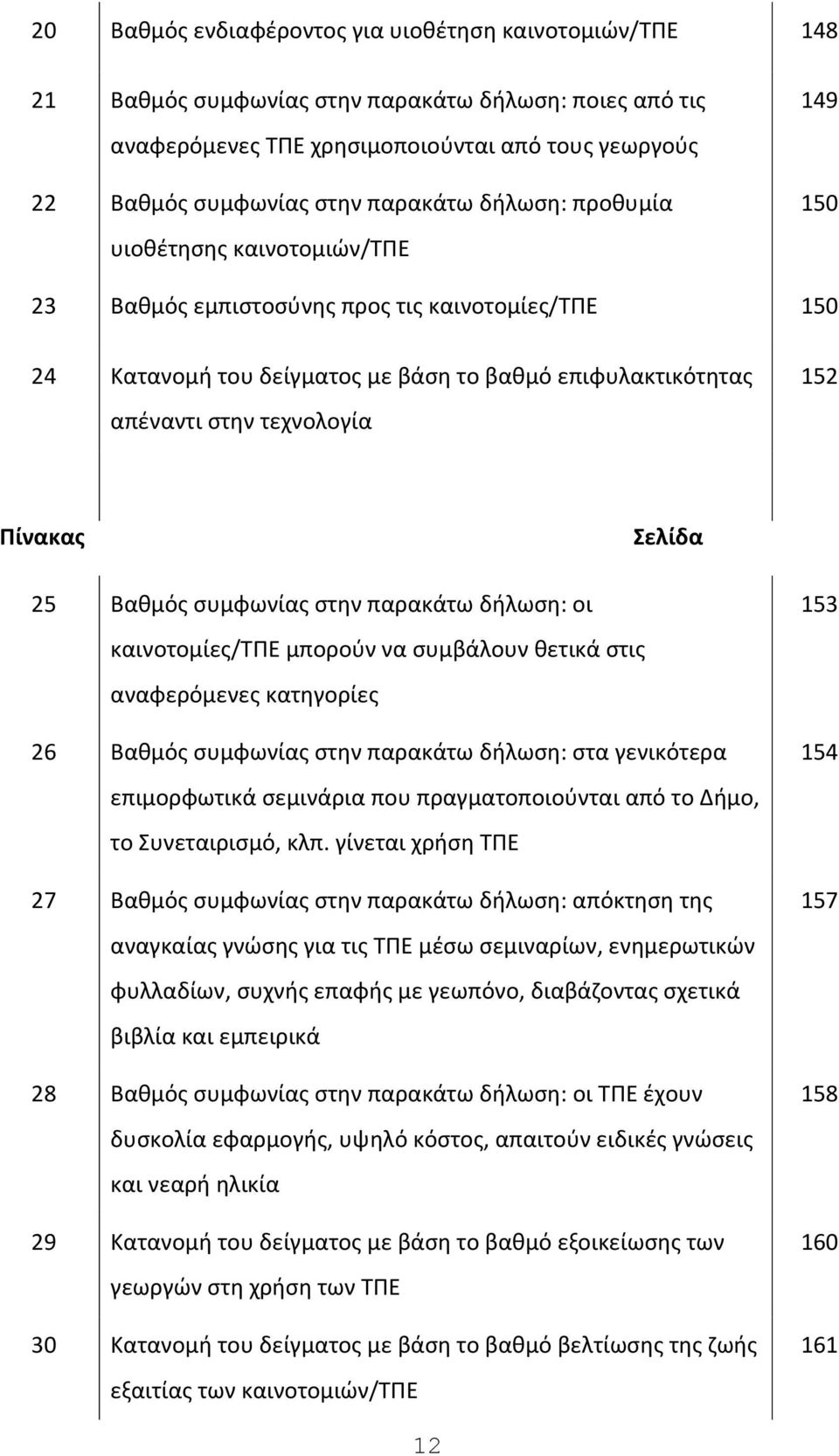 Πίνακασ ελίδα 25 Βακμόσ ςυμφωνίασ ςτθν παρακάτω διλωςθ: οι καινοτομίεσ/τρε μποροφν να ςυμβάλουν κετικά ςτισ αναφερόμενεσ κατθγορίεσ 26 Βακμόσ ςυμφωνίασ ςτθν παρακάτω διλωςθ: ςτα γενικότερα