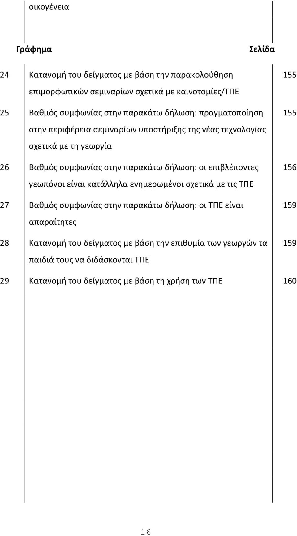 διλωςθ: οι επιβλζποντεσ γεωπόνοι είναι κατάλλθλα ενθμερωμζνοι ςχετικά με τισ ΤΡΕ 27 Βακμόσ ςυμφωνίασ ςτθν παρακάτω διλωςθ: οι ΤΡΕ είναι απαραίτθτεσ 28