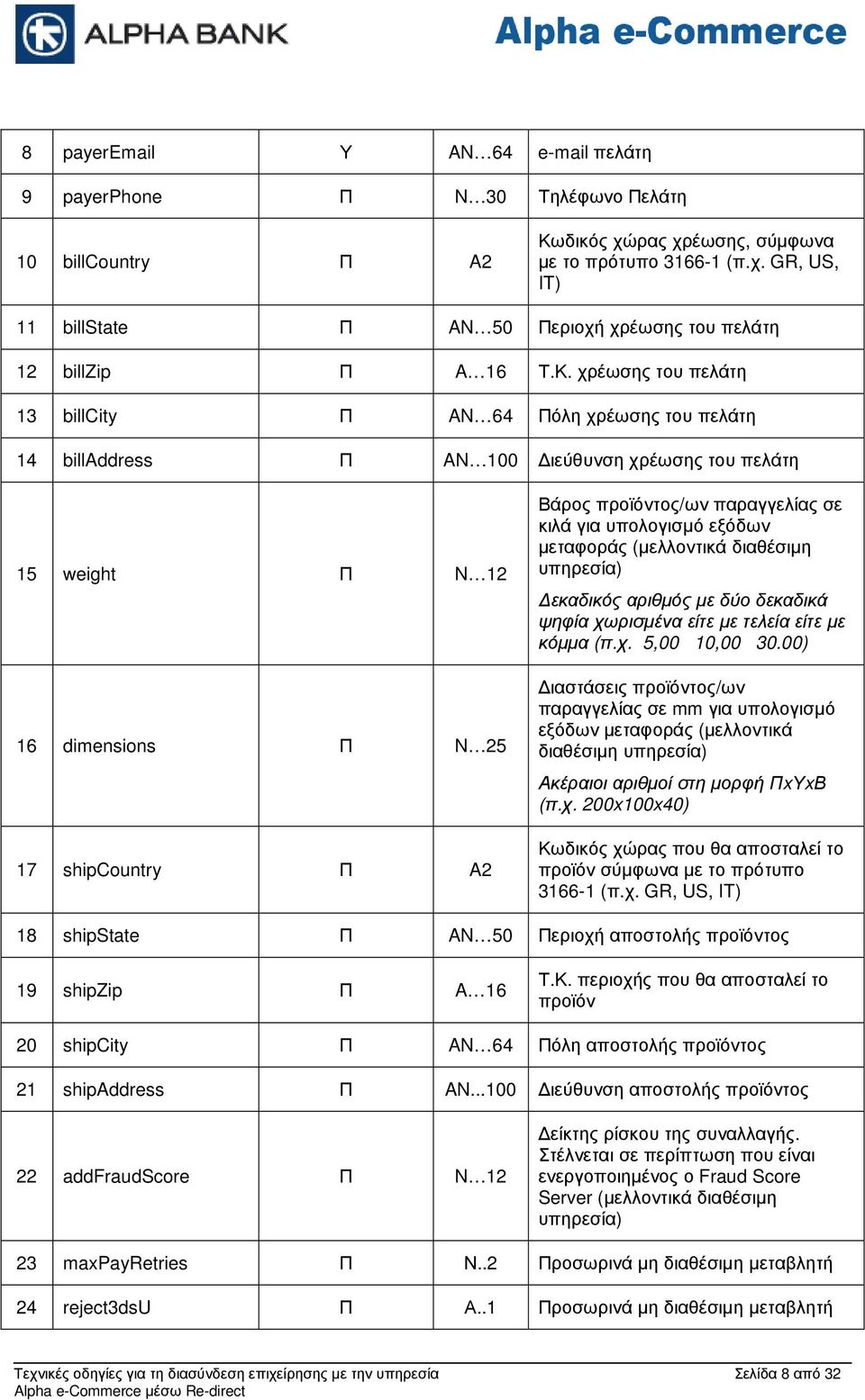 παραγγελίας σε κιλά για υπολογισµό εξόδων µεταφοράς (µελλοντικά διαθέσιµη υπηρεσία) εκαδικός αριθµός µε δύο δεκαδικά ψηφία χωρισµένα είτε µε τελεία είτε µε κόµµα (π.χ. 5,00 10,00 30.