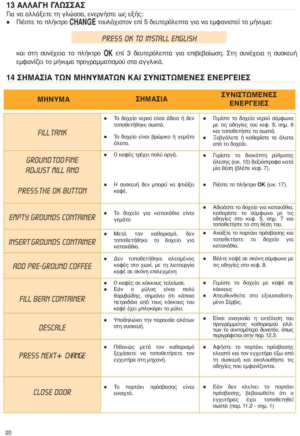 14 ΣΗΜΑΣΙΑ ΤΩΝ ΜΗΝΥΜΑΤΩΝ ΚΑΙ ΣΥΝΙΣΤΩΜΕΝΕΣ ΕΝΕΡΓΕΙΕΣ ΜΗΝΥΜΑ ΣΗΜΑΣΙΑ Το δοχείο νερού είναι άδειο ή δεν τοποθετήθηκε σωστά. Το δοχείο είναι βρώμικο ή γεμάτο άλατα. Ο καφές τρέχει πολύ αργά.