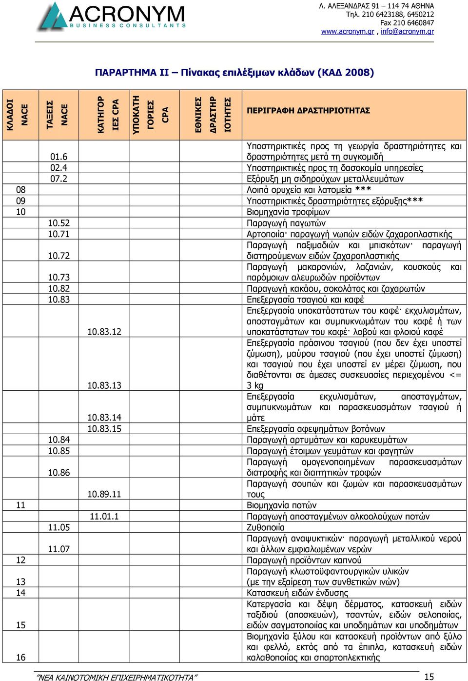 2 Εξόρυξη µη σιδηρούχων µεταλλευµάτων 08 Λοιπά ορυχεία και λατοµεία *** 09 Υποστηρικτικές δραστηριότητες εξόρυξης*** 10 Βιοµηχανία τροφίµων 10.52 Παραγωγή παγωτών 10.