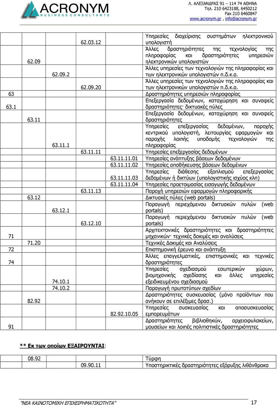 δ.κ.α. 63 ραστηριότητες υπηρεσιών πληροφορίας Επεξεργασία δεδοµένων, καταχώρηση και συναφείς 63.1 δραστηριότητες δικτυακές πύλες Επεξεργασία δεδοµένων, καταχώρηση και συναφείς 63.