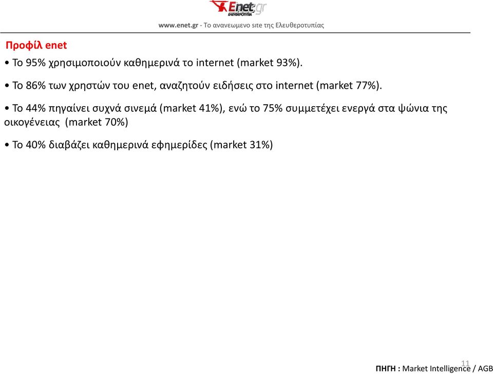 gr - Σο ανανεωμζνο site τθσ Ελευκεροτυπίασ Σο 95% χρθςιμοποιοφν κακθμερινά το internet (market