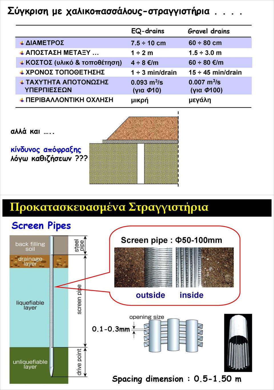 ΠΕΡΙΒΑΛΛΟΝΤΙΚΗ ΟΧΛΗΣΗ EQ-drains 7.5 cm m 4 8 /m 3 min/drain.93 m 3 /s (για Φ) μικρή Gravel drains 6 8 cm.5 3.
