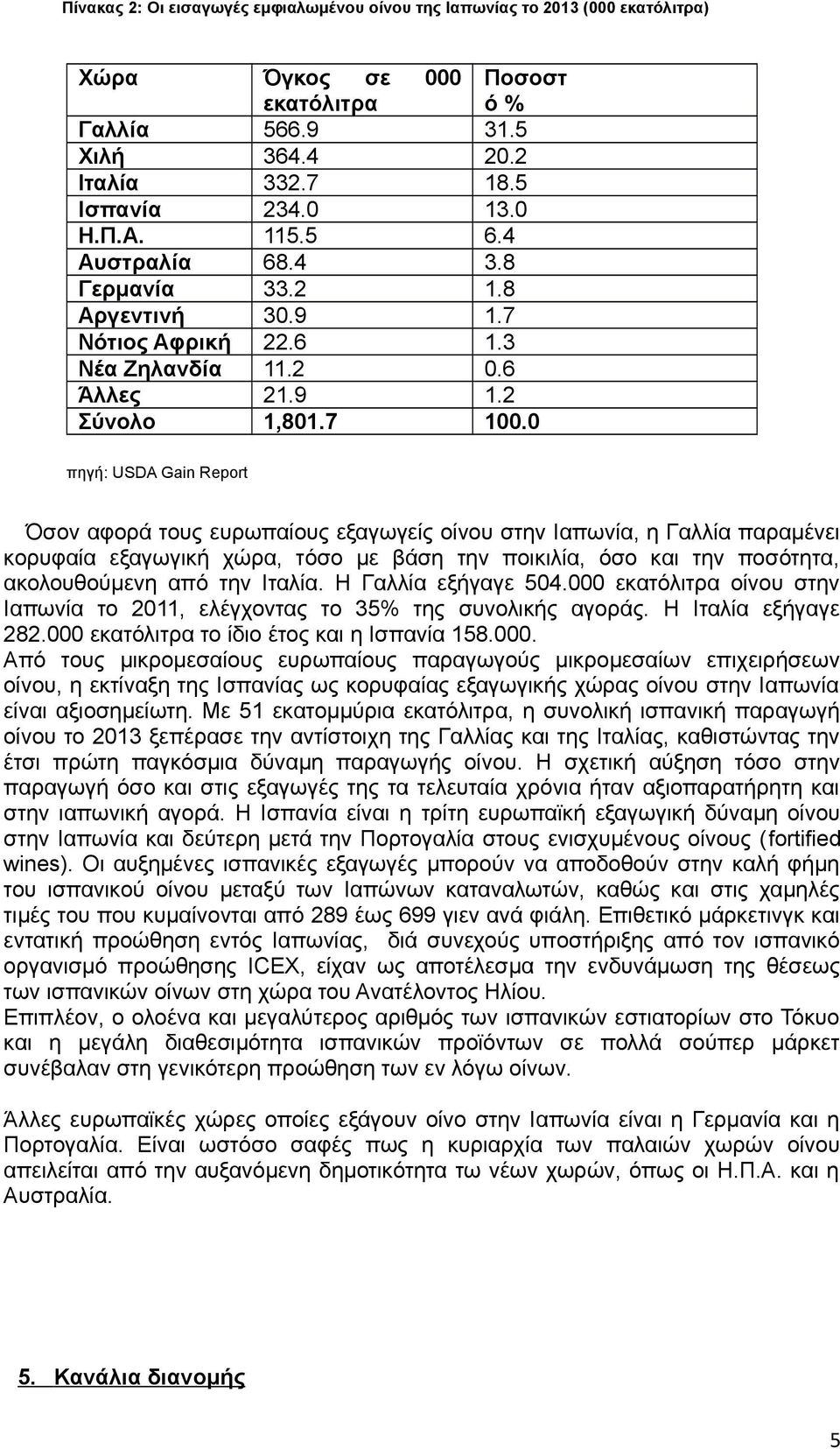 0 πηγή: USDA Gain Report Όσον αφορά τους ευρωπαίους εξαγωγείς οίνου στην Ιαπωνία, η Γαλλία παραμένει κορυφαία εξαγωγική χώρα, τόσο με βάση την ποικιλία, όσο και την ποσότητα, ακολουθούμενη από την